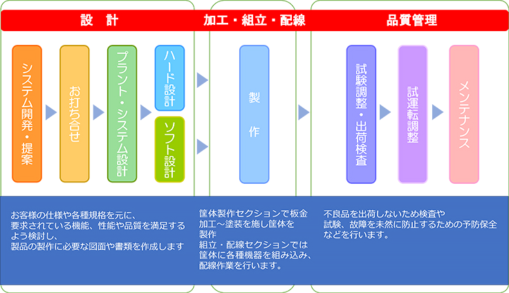 業務内容