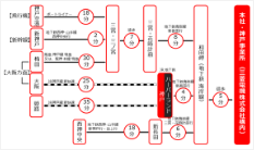 本社・神戸事業所社 アクセス